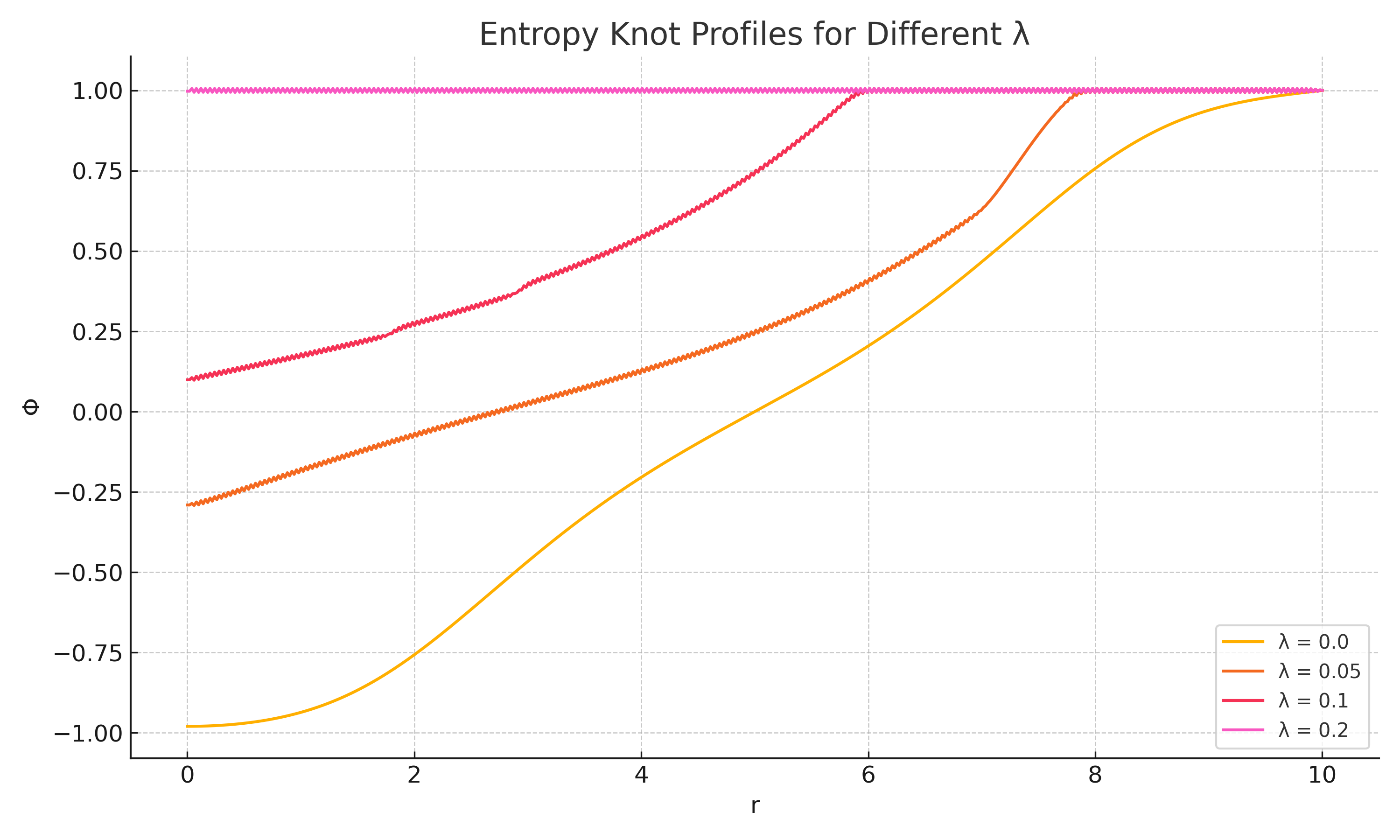 Entropy Knot Variation