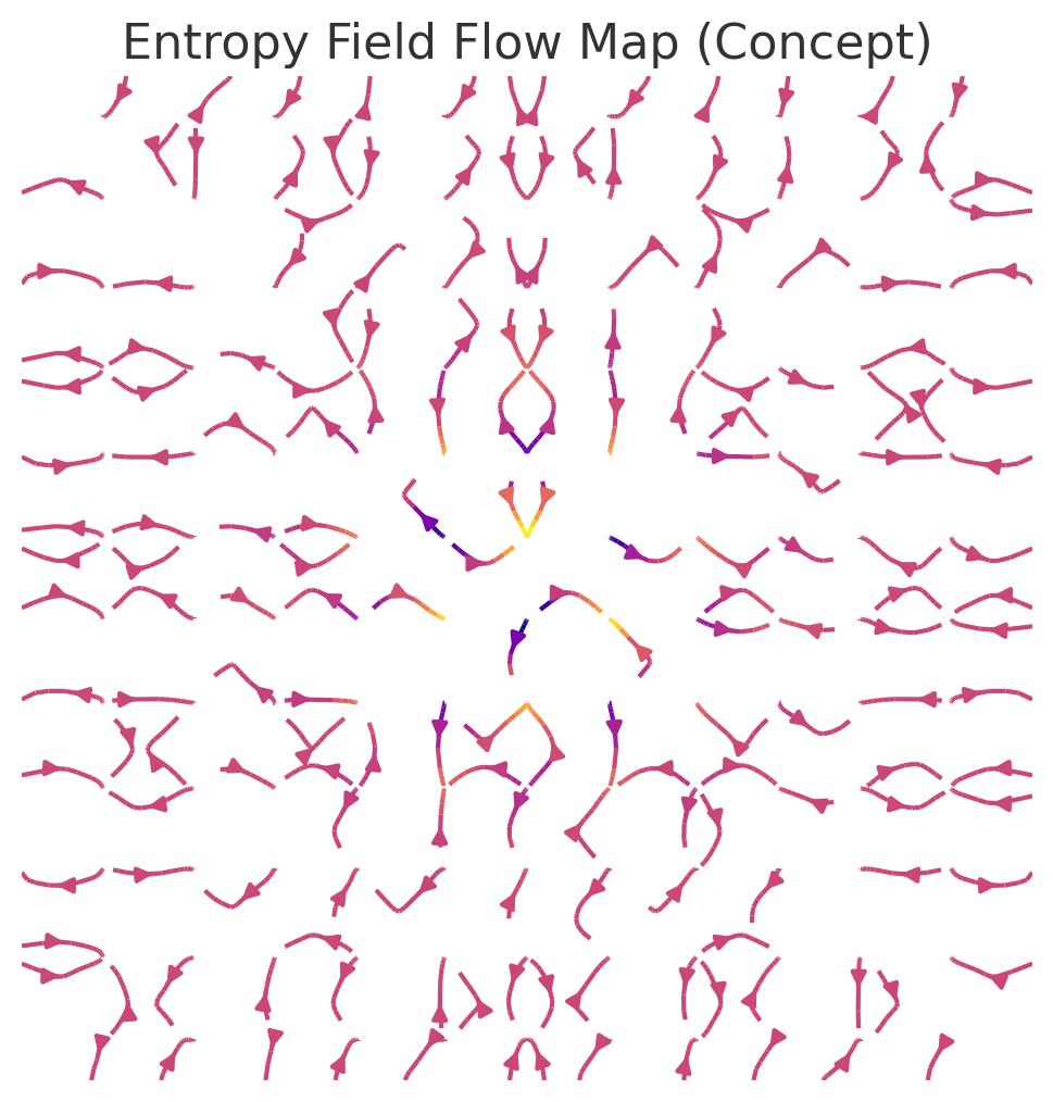 FIRE-G Cosmological Entropy Flow