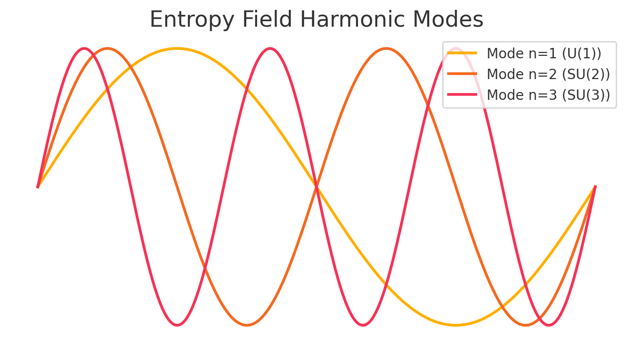 FIRE-G Harmonic Modes Sketch